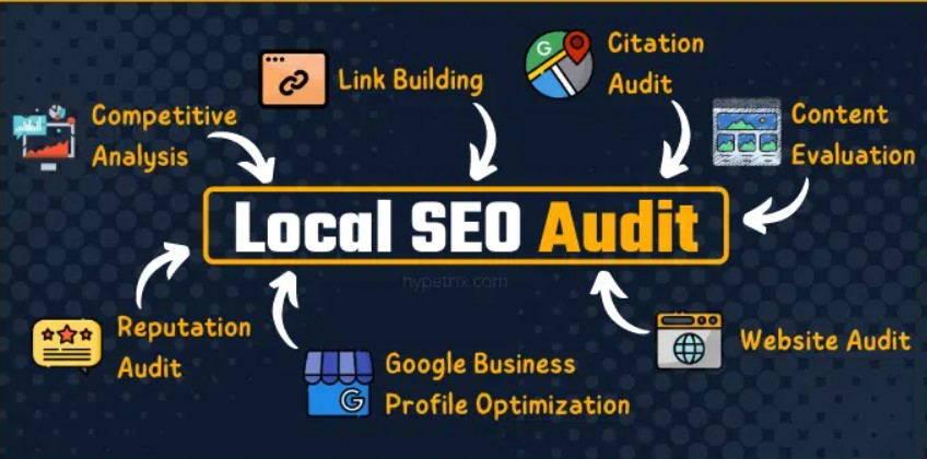 Local SEO Audit